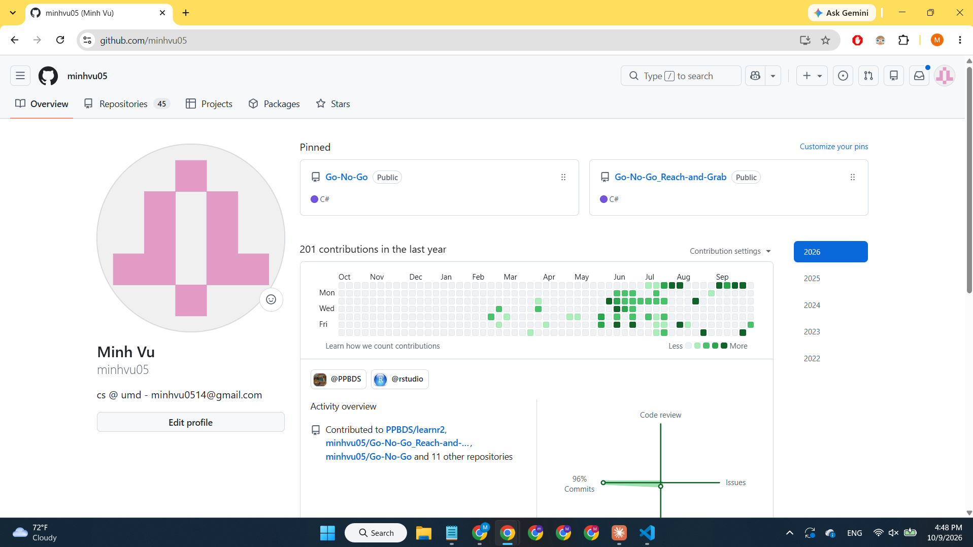 A screenshot of a GitHub profile page in a browser, on the Overview tab, with the address bar showing github.com followed by the username.